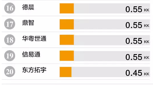 odm排名_oem和odm是什么意思(2)