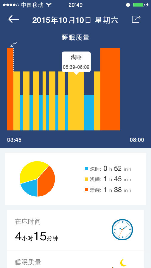 睡眠质量统计