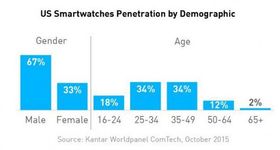 说到可穿戴设备  除了Apple Watch你还认识啥-硬蛋网