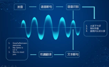 语音识别应用